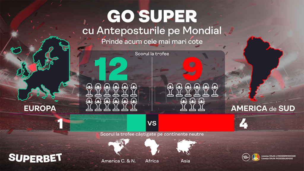 Prinde Anteposturile speciale pe SuperMondial. Sunt la cele mai mari cote, doar până duminică la 18:00!
