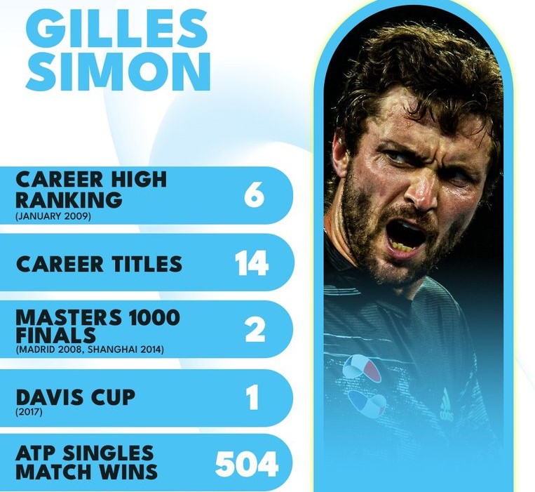 Gilles Simon s-a retras după turneul de la Paris