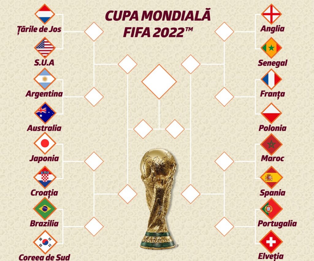 Programul optimilor de finală al CM Qatar