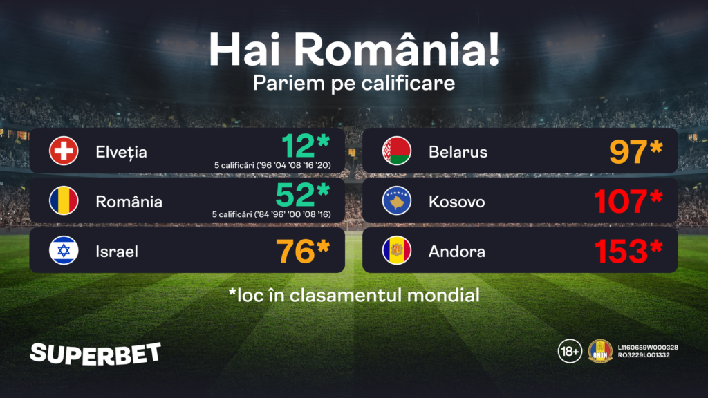 România trebuie să debuteze cu victorie în Andorra
