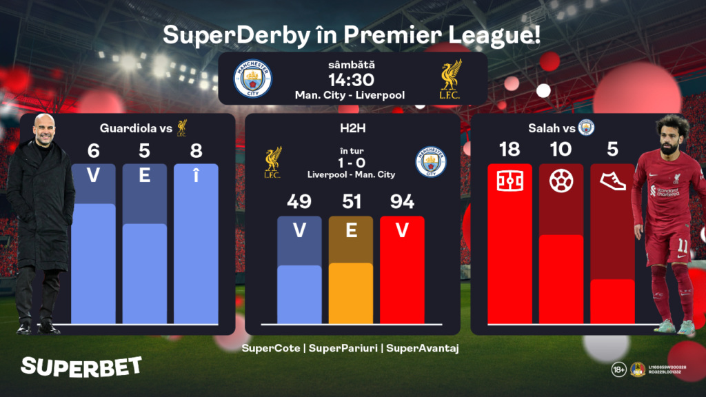 Prinde SuperCote la Manchester City – Liverpool!