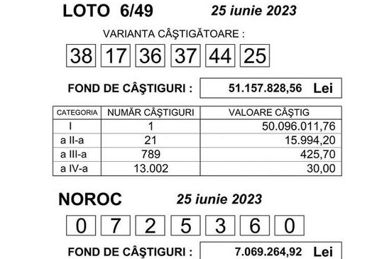 Cel mai mare premiu din istoria jocului Loto 6/49, de peste 10 milioane de euro. Câștigat cu un bilet în valoare de aproape 470 de lei, jucat la o agenţie din Bucureşti