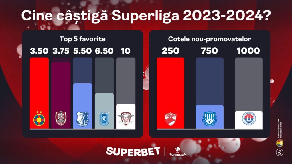 Prinde cotele Antepost pentru campioana SuperLigii!