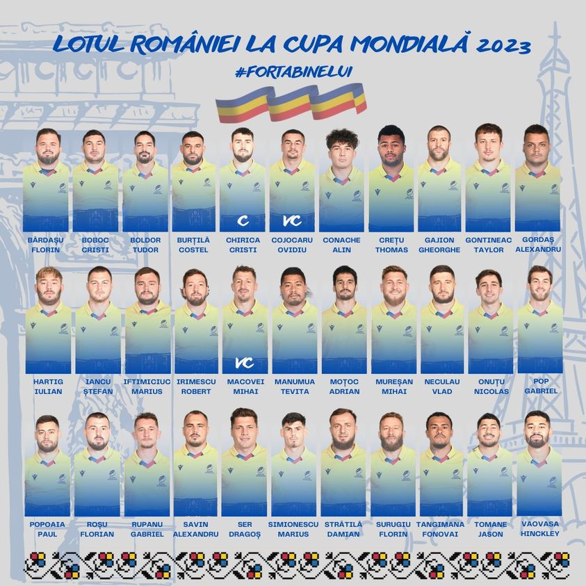 Lotul României pentru Cupa Mondială de rugby