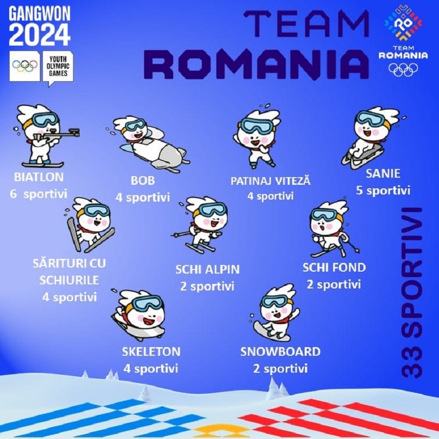 România va participa cu 33 de sportivi la Jocurile Olimpice de Tineret de la Gangwon