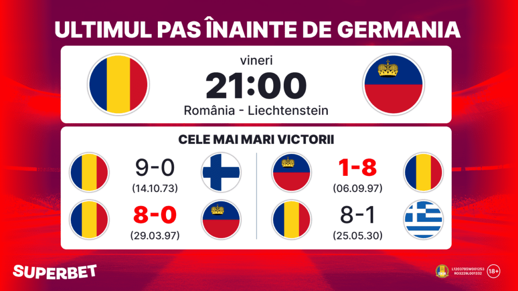 România – Liechtenstein: spectacol garantat? Ultimul test înainte de Germania