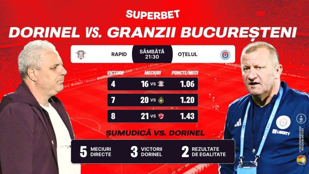 Vezi atracțiile rundei și SuperCotele pentru etapa #11 din SuperLigă!